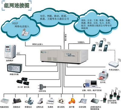 廣州廠家安裝花都電話交換機 | 花都程控電話交換機服務(wù)介紹